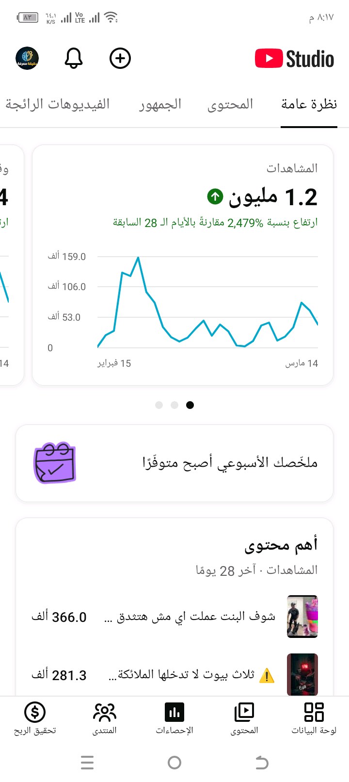 قناة يوتيوب 14,300 مشترك
